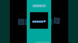 Priority Queue Animation Video 🚀 Queue algorithm dsa priorityqueue enqueue dequeue Way2Future [upl. by Eenahc]