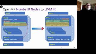 Multithreaded parallel Python through OpenMP support in Numba  SciPy 2021 [upl. by Gordon787]