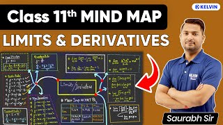 Limits amp Derivatives Class 11 Mind Map  Complete Chapter in 15 Minutes ⏱ [upl. by Gregg740]