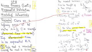 SP8  Poisson Process  Part 6  Stochastic Processes  Poisson Distribution  Exponential Distribut [upl. by Seen]