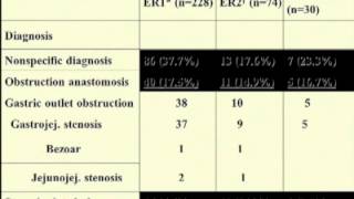 The Gastric Bypass Patient with Abdominal Pain [upl. by Callie]