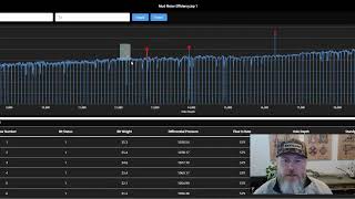 Run Wellsite AI on EDR Data  Motor Stall [upl. by Aikkan]