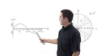 Origin of the Sine Function Part 1 [upl. by Highams211]