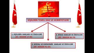 ÖZEL GÜVENLİK HUKUKU DERS 3 [upl. by Joni]