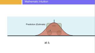 Kalman Filter Intuition [upl. by Buchanan802]