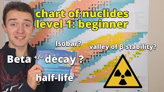 reading the chart of nuclides  beginner level  nuclear chemistry [upl. by Daniela]