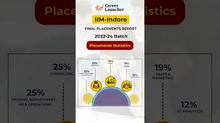 Check out IIMIndore Final Placement Report for 20222024🎓 iimindore iimi careerlauncher [upl. by Essej813]