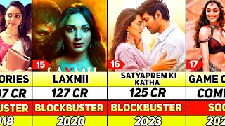 Kiara Advani All Hit and Flop Movie List  Game Changer MS Dhoni Kabir Singh [upl. by Liebermann]