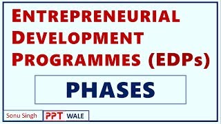 ENTREPRENEURIAL DEVELOPMENT PROGRAMMES EDP  Concept  Phases  Steps  BBAMBABcom  ppt [upl. by Adnohrahs]