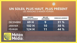 Météo pour Février  les nouvelles sont excellentes [upl. by Efron]