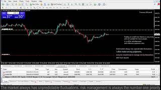 Live XAUUSD GOLD My Trading Strategy 2232024 [upl. by Cadmar]