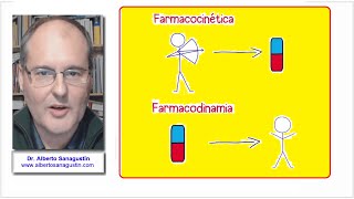 Farmacocinética y Farmacodinamia diferencias  Farmacología [upl. by Hendrik]