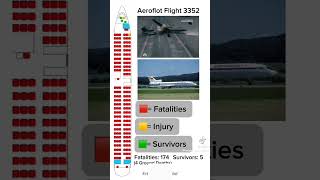 Aeroflot Flight 3352 Crash [upl. by Aerdnad602]