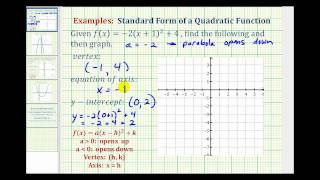 Ex 1 Graph a Quadratic Function in Standard Form [upl. by Rambert]