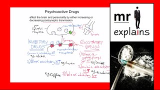 mr i explains Effects of Psychoactive Drugs on Synaptic Transmission [upl. by Aizat]