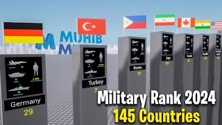 Most Powerful Countries in 2024  Military Ranking 2024 [upl. by Edra]