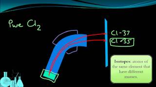 Chemistry 23 Mass Spectrometry and Isotopes [upl. by Stock]