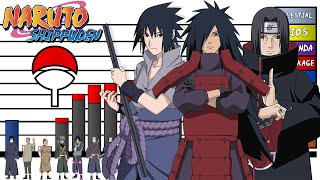 Explicación Rangos y Niveles de Poder del Clan Uchiha 🛑  Naruto Shippuden  Honner [upl. by Victorie]