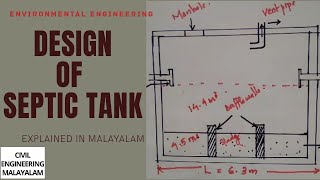 DESIGN OF SEPTIC TANK  ENVIRONMENTAL ENGINEERING  KTU  EXPLAINED IN MALAYALAM [upl. by Htebasile]