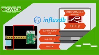 NodeRED 10 Install Influx DB On Raspberry Pi [upl. by Neelyt339]