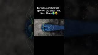 Earths Magnetosphere vs Suns Heliosphere viralvideo video shorts short [upl. by Anigriv]