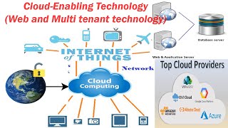 19 Cloud Computing  CloudEnabling TechnologyWeb technology Multitenant technology [upl. by Eicyak]