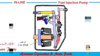 26InLine Motorpal Size MI Pump Governor Operation amp Parts نظرية عمل الجفرنير والاجزاء الاساسية [upl. by Namron]