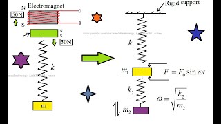 Dynamic Vibration Absorber [upl. by Gorman]