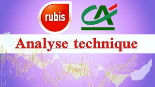 Analyse de Rubis et du Crédit Agricole [upl. by Xerxes]