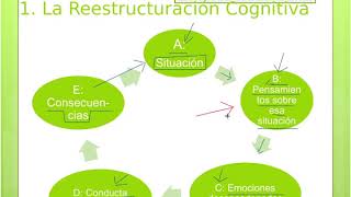 Reestructuración Cognitiva [upl. by Eira]