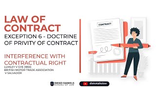 LAW OF CONTRACT  INTERFERENCE WITH CONTRACTUAL RIGHTS EXCEPTION 6  PRIVITY OF CONTRACT [upl. by Schild]