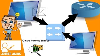 Zwei Netzwerke über einen Router verbinden Packet Tracer Tutorial  Teil 2 [upl. by Naryb]