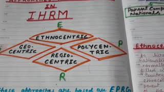 IHRM part2recruitment in IHRMEPRG modelethnocentric polcentric regiocentric geocentric approaches [upl. by Gildus]