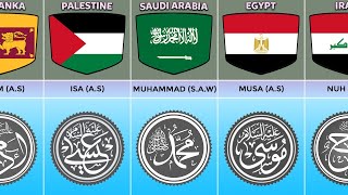 25 Prophets of Islam amp Their Countries [upl. by Abihsat737]