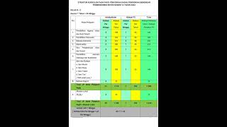 STRUKTUR KURIKULUM MERDEKA [upl. by Viva140]