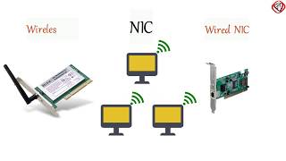 What is NIC or Network Interface Card or Network Card  TechTerms [upl. by Nelleh]