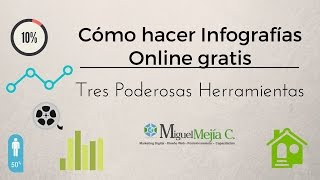 Cómo hacer Infografías Online gratis Tres Poderosas Herramientas [upl. by Monica]