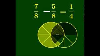 ¿Qué representa gráficamernte la suma o resta de fracciones [upl. by Prior]