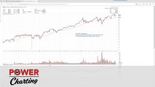 Stocks Yield Bonds Don’t  Bruce Fraser  Power Charting [upl. by Yorke]