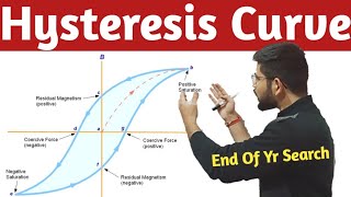 Hysteresis Curve in hindi Hysteresis Curve for ferromagnetic substance Magnetism Part 6 [upl. by Anitan]