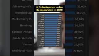 Teilzeitquoten nach Bundesländern 2023 [upl. by Whitford259]