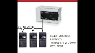 Mitsubishi VFD Inverter D740 amp F740 Modbus RS485 Communication Parameters Setting mitsubishi vfd [upl. by Aminta]