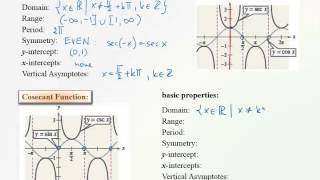 56 Graphs of Tangent Cotangent Secant and Cosecant Functions [upl. by Nodnahs]