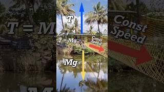 Video explaining Dynamic Equilibrium  Equilibrium  Forces in Equilibrium  Motion  equilibrium [upl. by Nivac41]