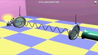 Optical Activity Polarimeter and Reason for molecules being Chiral amp Achiral [upl. by Wendalyn]