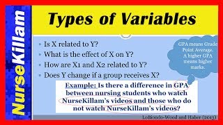 Independent Dependent and Confounding Variables in Quantitative Research [upl. by Dey]