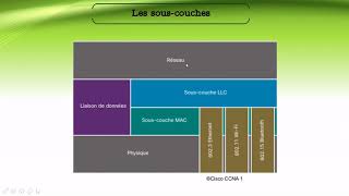 Chapitre 3  1Introduction [upl. by Ferneau706]