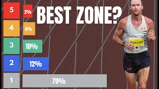 Zone training for Runners  Is Threshold running the best [upl. by Dnob507]