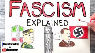 Fascism Explained  What is Fascism What is a fascist Who were Bennito Mussolini and Adolf Hitler [upl. by Cristin484]