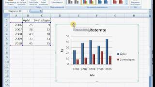 ABU Tutorial Diagramm erstellen [upl. by Nevaeh]